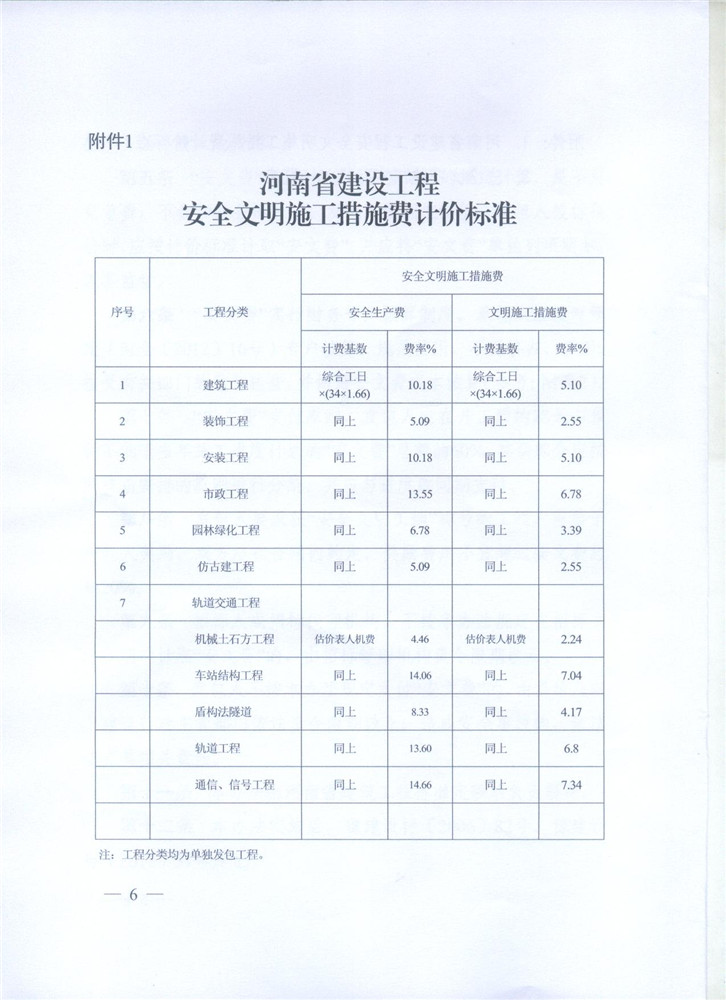 關(guān)于調整河南省建設工程安全文明施工措施費計取辦法的通知 豫建設標[2014]57號6