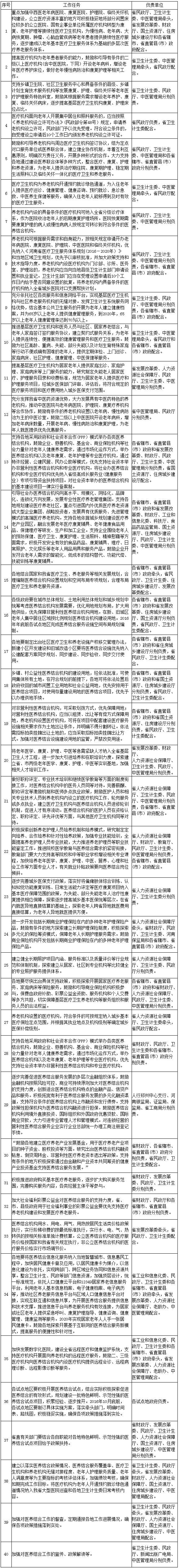 醫養結合工作重點(diǎn)任務(wù)分工方案