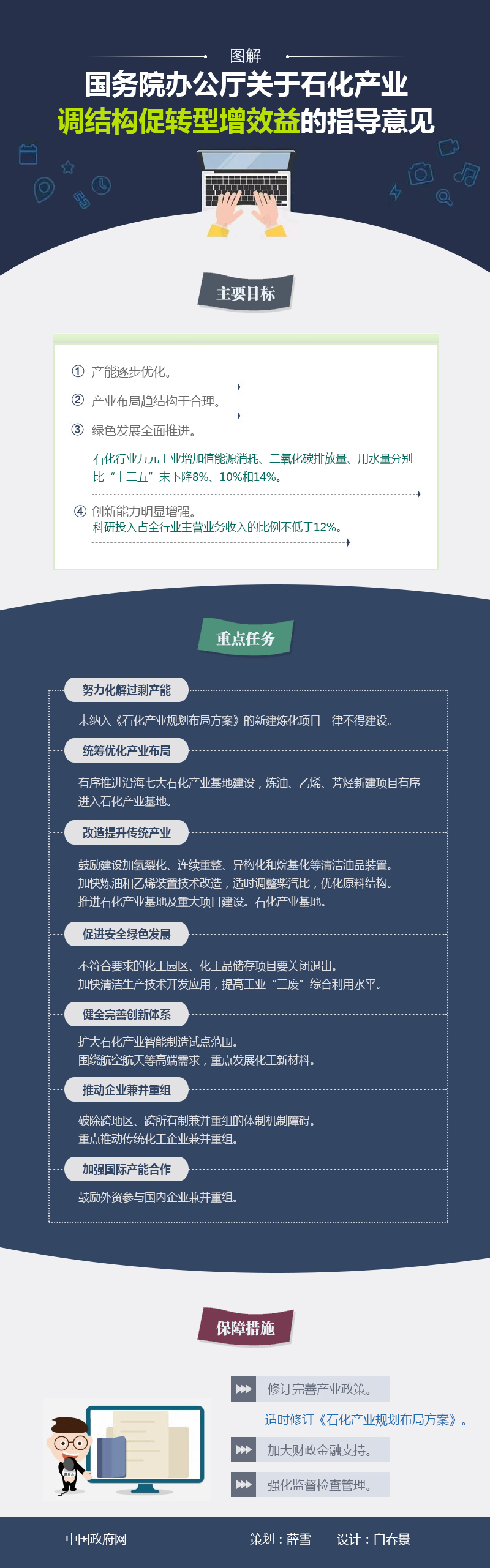 國辦發(fā)〔2016〕57號《國務(wù)院辦公廳關(guān)于石化產(chǎn)業(yè)調結構促轉型增效益的指導意見(jiàn)》
