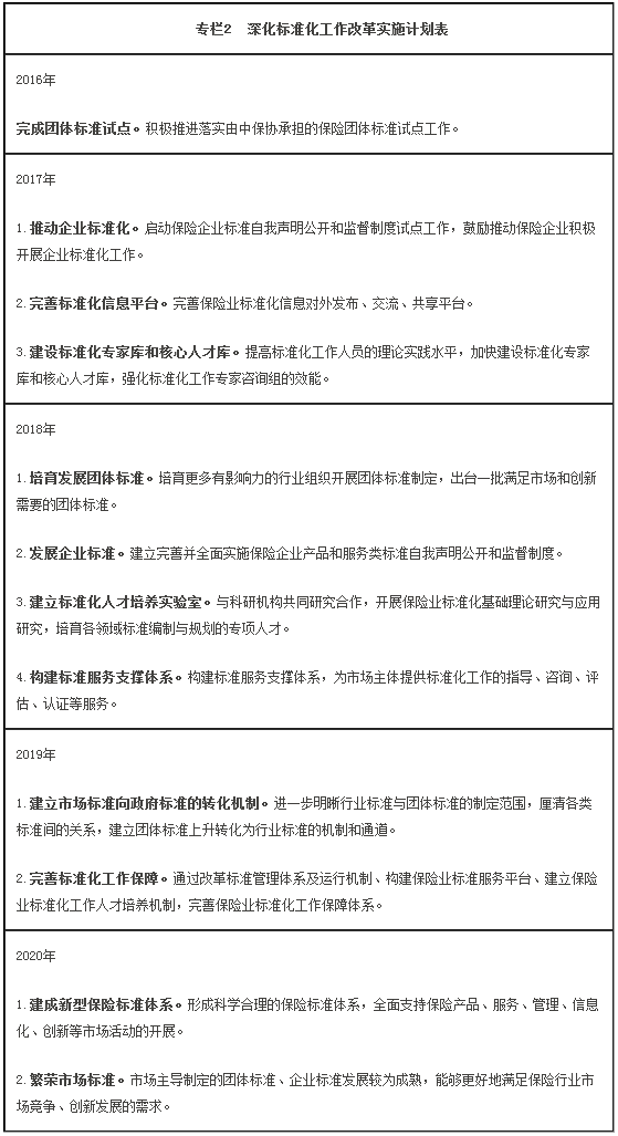 專(zhuān)欄2  深化標準化工作改革實(shí)施計劃表