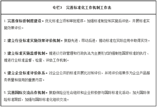 專(zhuān)欄3  完善標準化工作機制工作表