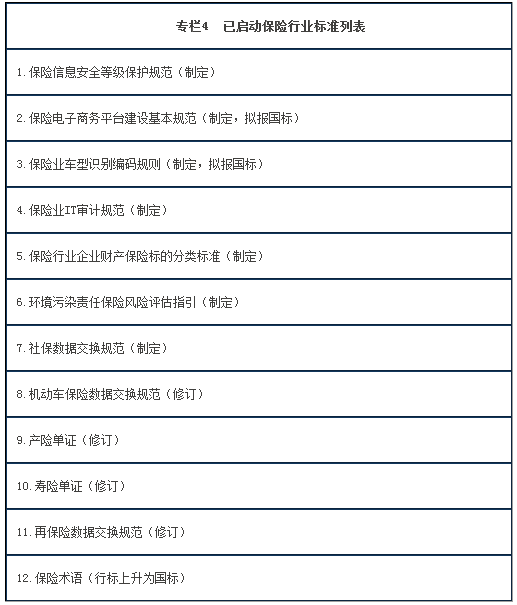 專(zhuān)欄4  已啟動(dòng)保險行業(yè)標準列表