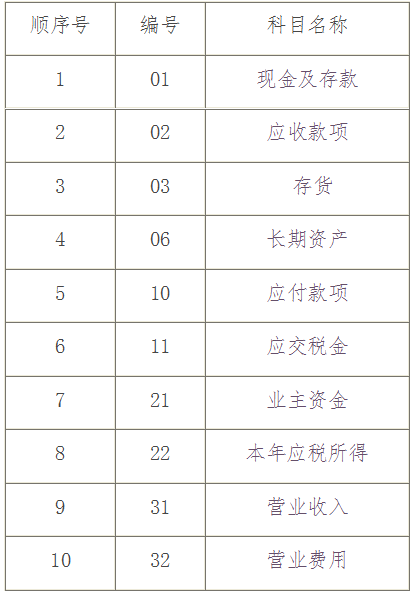 個(gè)體工商戶(hù)會(huì )計科目表