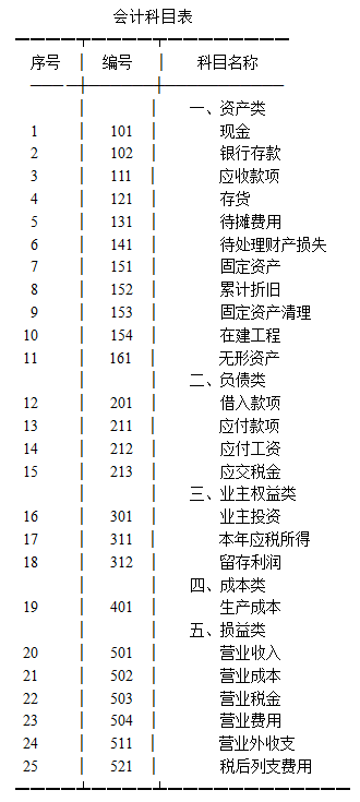 會(huì )計報表種類(lèi)和格式