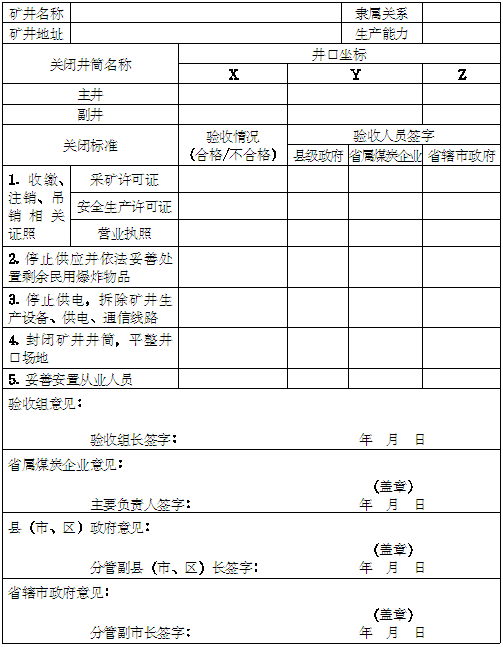 河南省煤礦關(guān)閉驗收表(兼并重組煤礦)