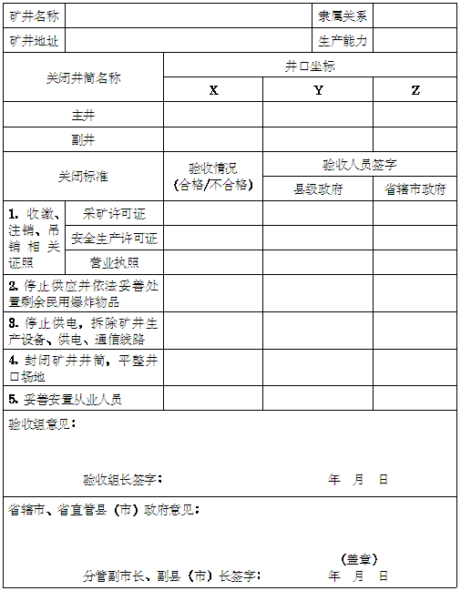 河南省煤礦關(guān)閉驗收表(地方煤礦)