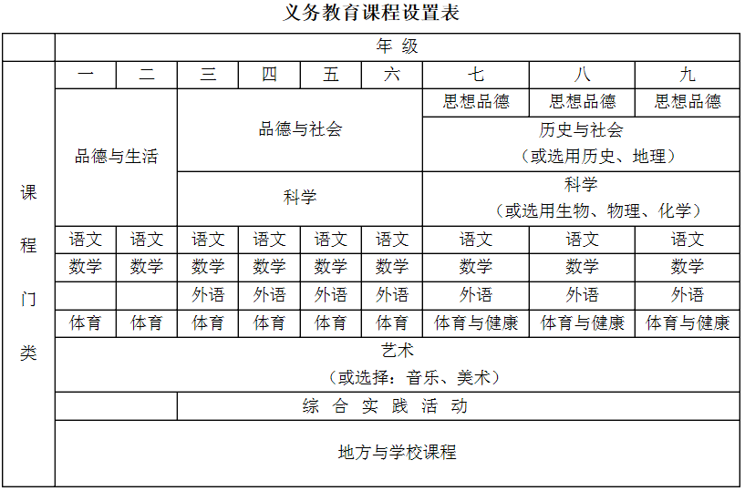 義務(wù)教育課程設置表