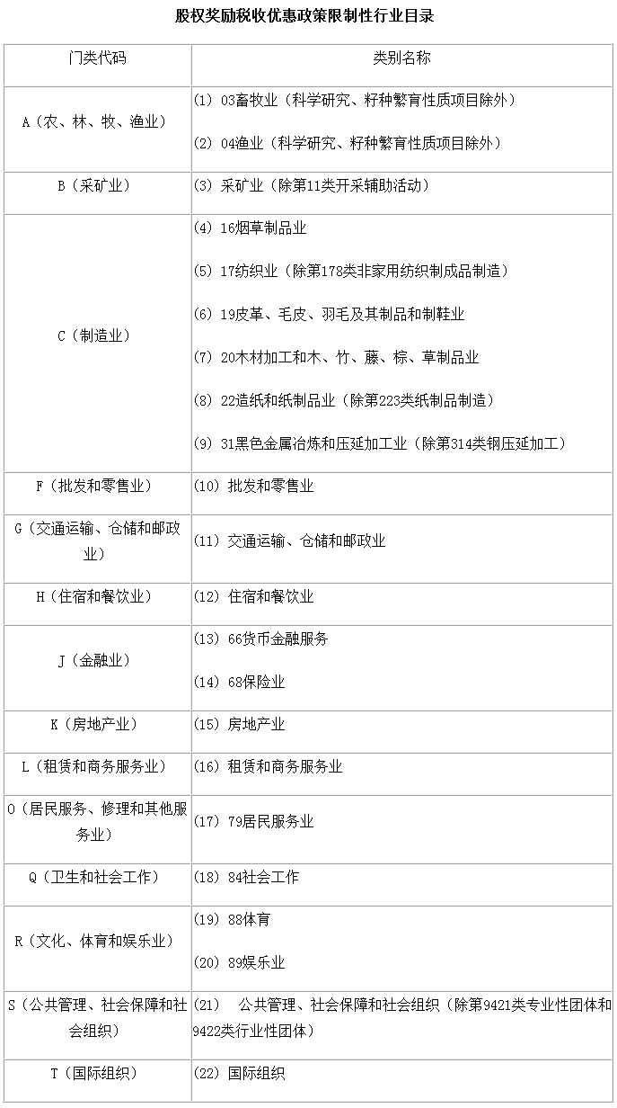 財稅〔2016〕101號《財政部國家稅務(wù)總局關(guān)于完善股權激勵和技術(shù)入股有關(guān)所得稅政策的通知》