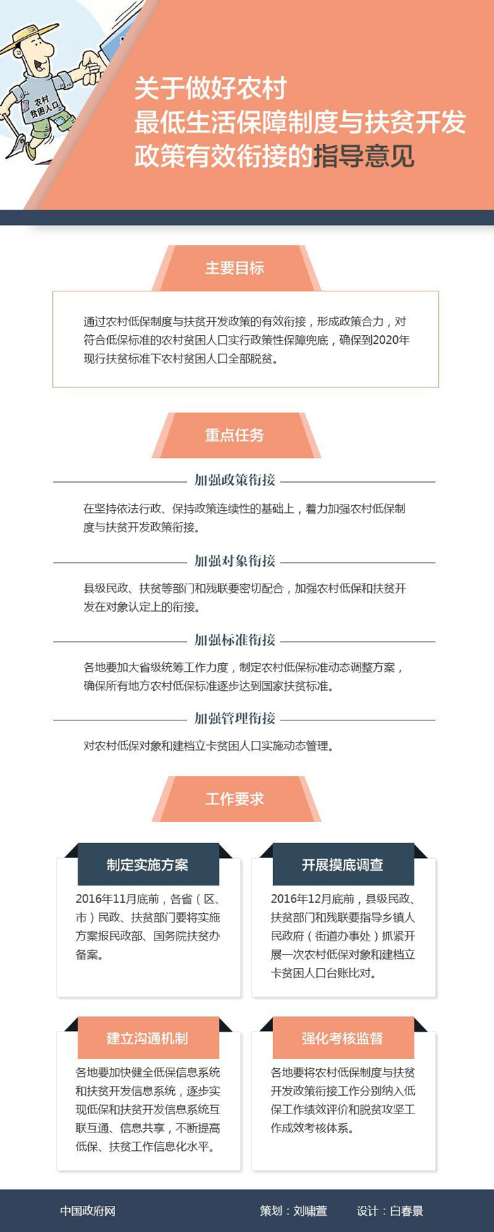 國辦發(fā)〔2016〕70號《國務(wù)院辦公廳轉發(fā)民政部等部門(mén)關(guān)于做好農村最低生活保障制度與扶貧開(kāi)發(fā)政策有效銜接指導意見(jiàn)的通知》