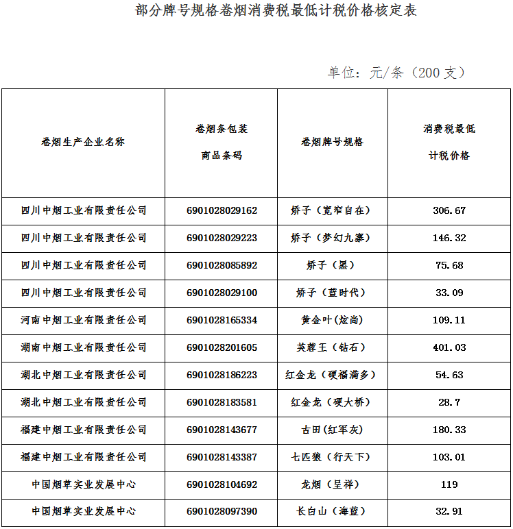 稅總函〔2016〕415號《國家稅務(wù)總局關(guān)于核定嬌子（寬窄自在）等牌號規格卷煙消費稅最低計稅價(jià)格的通知》