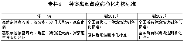 專(zhuān)欄4  種畜禽重點(diǎn)疫病凈化考核標準