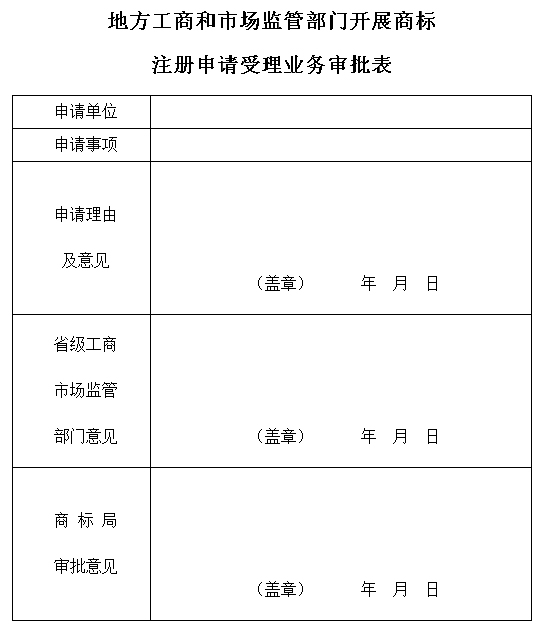 地方工商和市場(chǎng)監管部門(mén)開(kāi)展商標注冊申請受理業(yè)務(wù)審批表