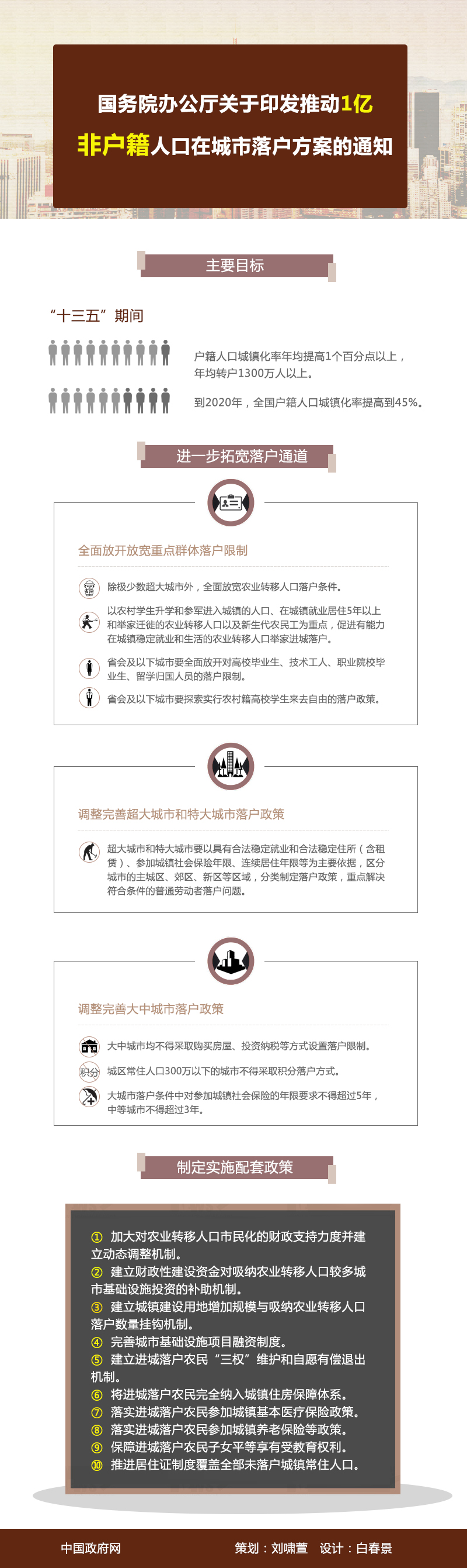 國辦發(fā)〔2016〕72號《國務(wù)院辦公廳關(guān)于印發(fā)推動(dòng)1億非戶(hù)籍人口在城市落戶(hù)方案的通知》