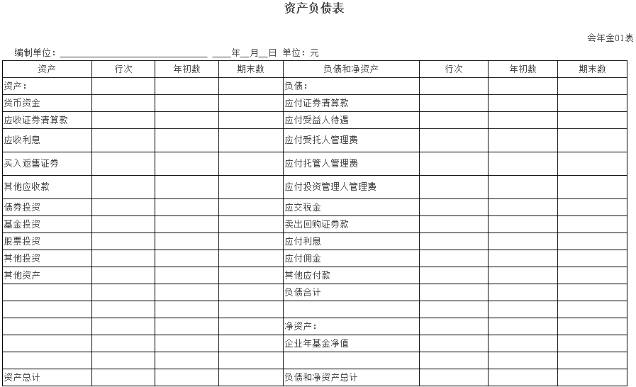 《企業(yè)會(huì )計準則第10號-企業(yè)年金基金》全文（含附表）1