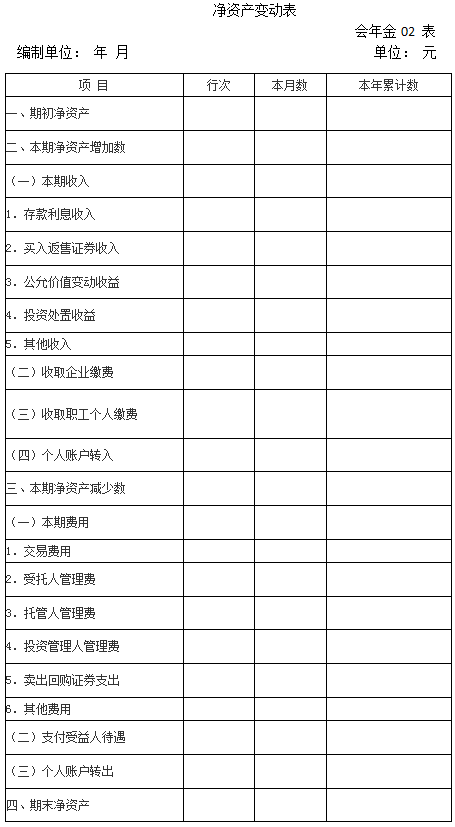 《企業(yè)會(huì )計準則第10號-企業(yè)年金基金》全文（含附表）2