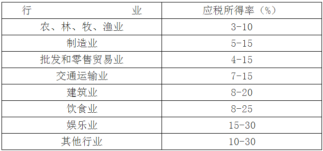應稅所得率按下表規定的幅度標準