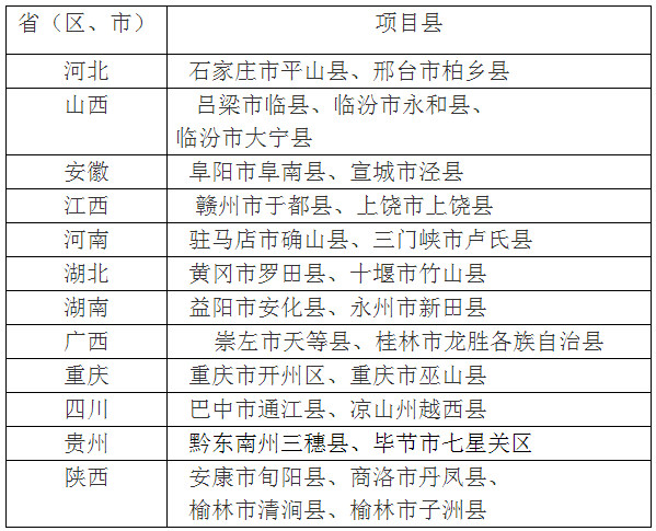 貧困地區農村留守兒童健康教育項目縣名單