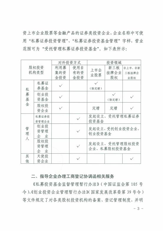 穗金融函〔2016〕702號《廣州市金融工作局關(guān)于做好行業(yè)協(xié)會(huì )服務(wù)營(yíng)造股權投資市場(chǎng)良好發(fā)展環(huán)境的函》3
