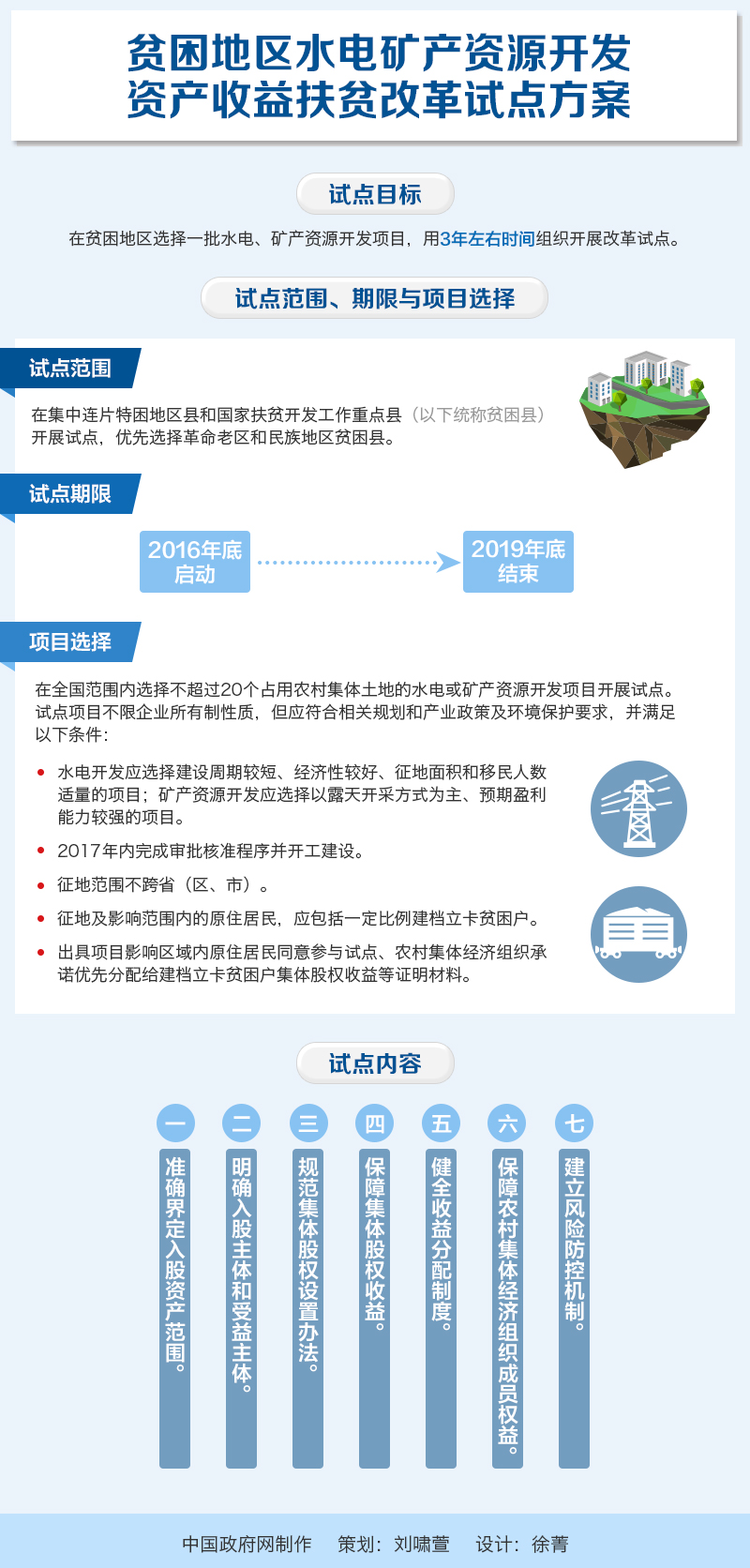國辦發(fā)〔2016〕73號《國務(wù)院辦公廳關(guān)于印發(fā)貧困地區水電礦產(chǎn)資源開(kāi)發(fā)資產(chǎn)收益扶貧改革試點(diǎn)方案的通知》