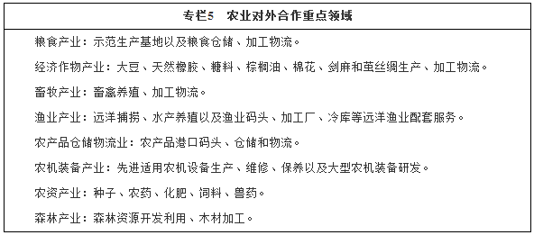 專(zhuān)欄5　農業(yè)對外合作重點(diǎn)領(lǐng)域
