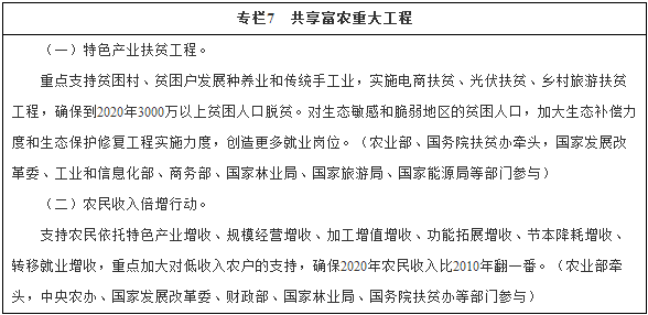 專(zhuān)欄7　共享富農重大工程