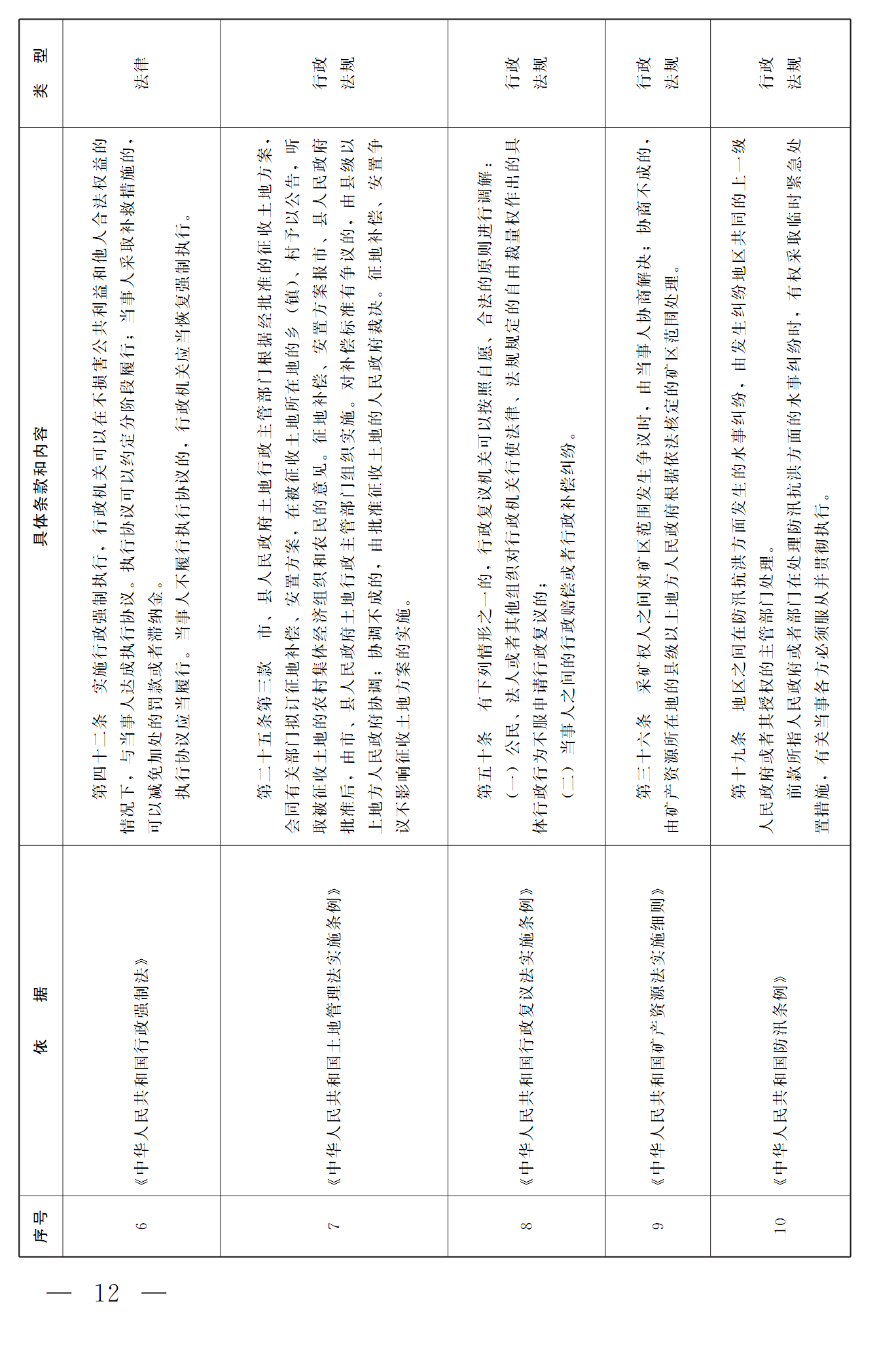 豫依法行政領(lǐng)辦〔2016〕17號《河南省全面推進(jìn)依法行政領(lǐng)導小組辦公室關(guān)于推進(jìn)行政調解工作的意見(jiàn)》12