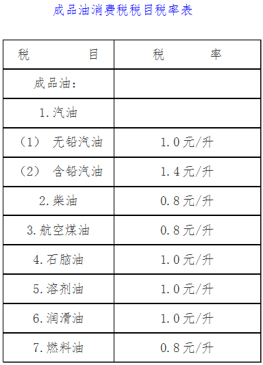 成品油消費稅稅目稅率表