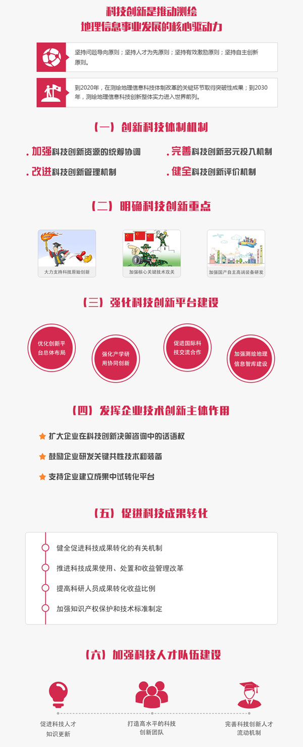 國測科發(fā)〔2015〕4號《國家測繪地理信息局關(guān)于加強測繪地理信息科技創(chuàng  )新的意見(jiàn)》