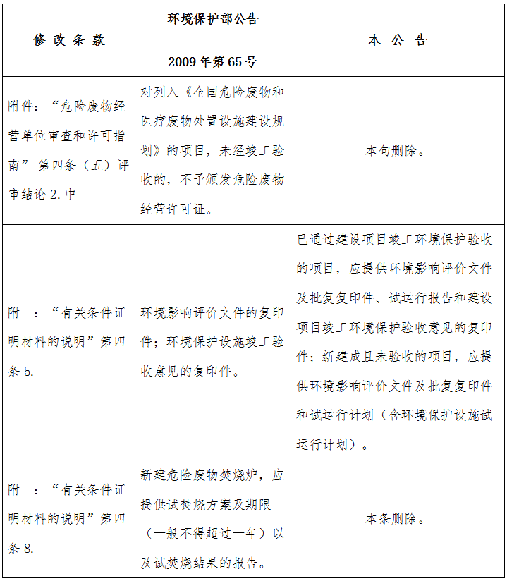 《關(guān)于修改〈危險廢物經(jīng)營(yíng)單位審查和許可指南〉部分條款的公告》 環(huán)境保護部公告2016年第65號