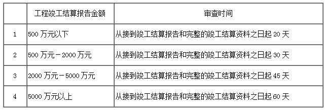 財建〔2004〕369號 財政部建設部關(guān)于印發(fā)《建設工程價(jià)款結算暫行辦法》的通知