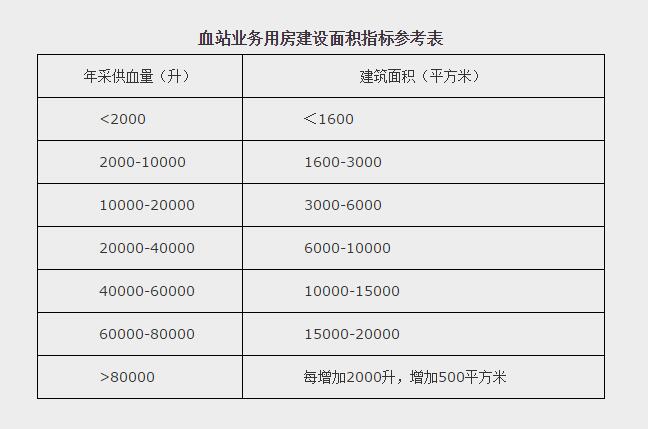 發(fā)改社會(huì )〔2016〕2439號 關(guān)于印發(fā)《全民健康保障工程建設規劃》的通知（全文）