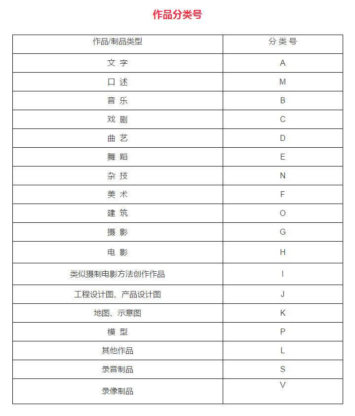 作品分類(lèi)號