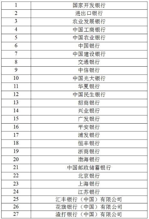 試點(diǎn)金融機構名單