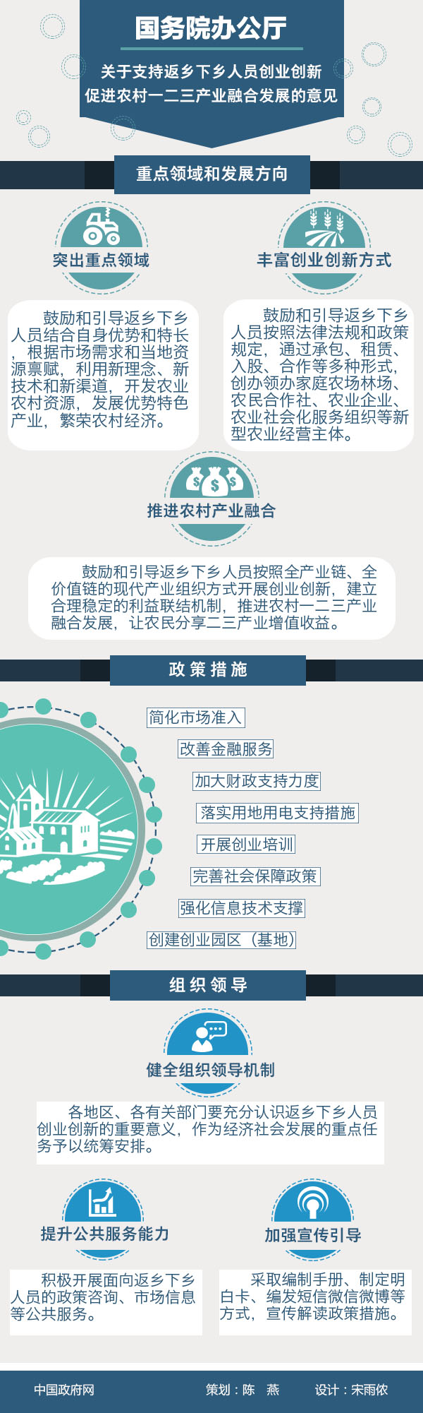 國辦發(fā)〔2016〕84號《國務(wù)院辦公廳關(guān)于支持返鄉下鄉人員創(chuàng  )業(yè)創(chuàng  )新促進(jìn)農村一二三產(chǎn)業(yè)融合發(fā)展的意見(jiàn)》【全文附圖解】