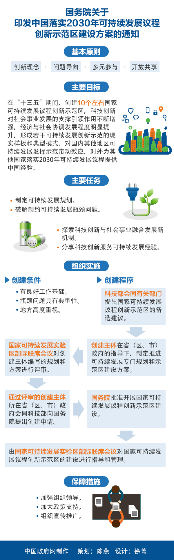 國發(fā)〔2016〕69號《國務(wù)院關(guān)于印發(fā)中國落實(shí)2030年可持續發(fā)展議程創(chuàng  )新示范區建設方案的通知》