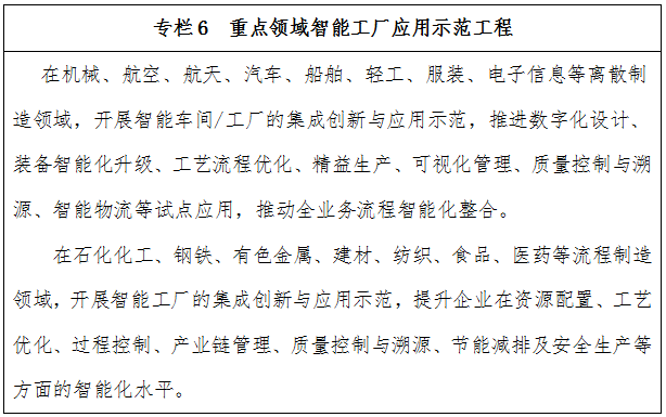 重點(diǎn)領(lǐng)域智能工廠(chǎng)應用示范工程