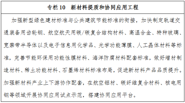 新材料提質(zhì)和協(xié)同應用工程