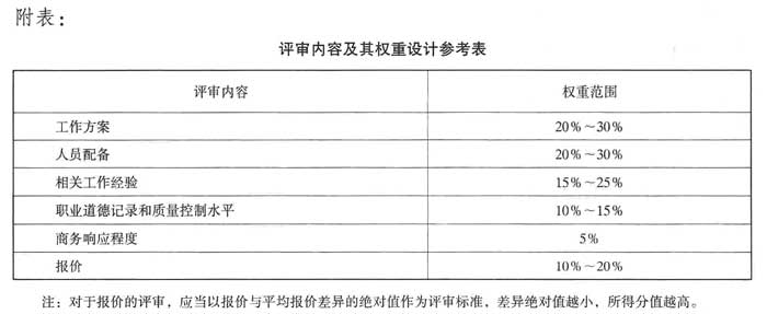 評審內容及其權重設計參考表