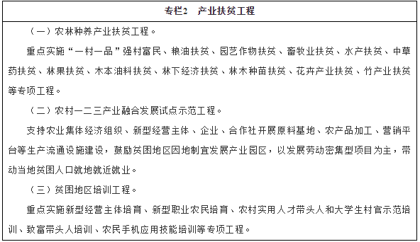 專(zhuān)欄2　產(chǎn)業(yè)扶貧工程
