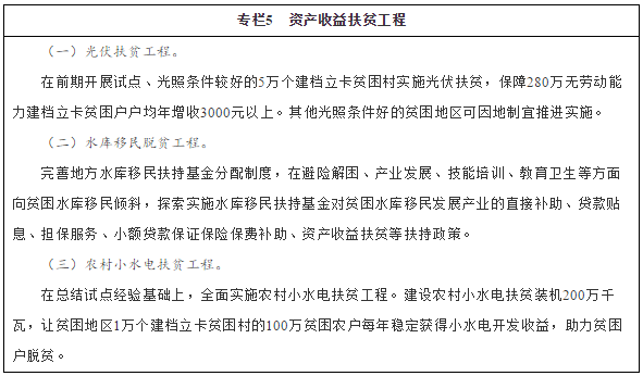  專(zhuān)欄5　資產(chǎn)收益扶貧工程