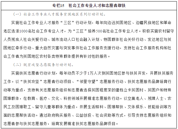 專(zhuān)欄15　社會(huì )工作專(zhuān)業(yè)人才和志愿者幫扶
