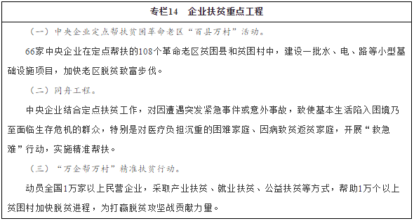 專(zhuān)欄14　企業(yè)扶貧重點(diǎn)工程