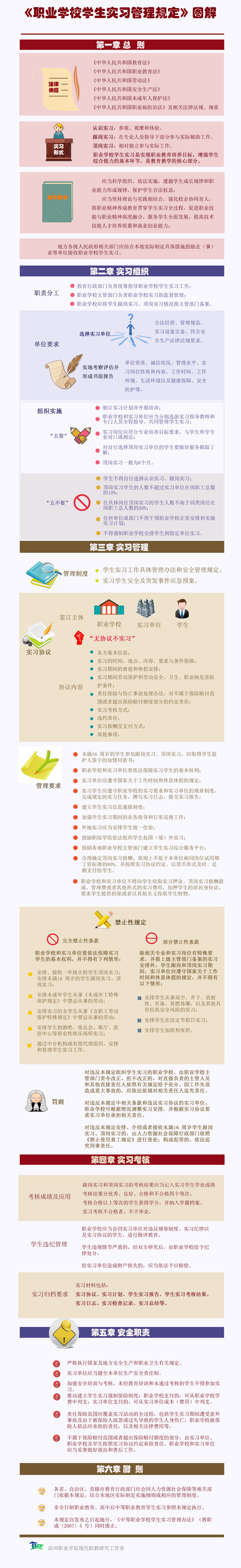 ?教職成〔2016〕3號 教育部等五部門(mén)關(guān)于印發(fā)《職業(yè)學(xué)校學(xué)生實(shí)習管理規定》的通知