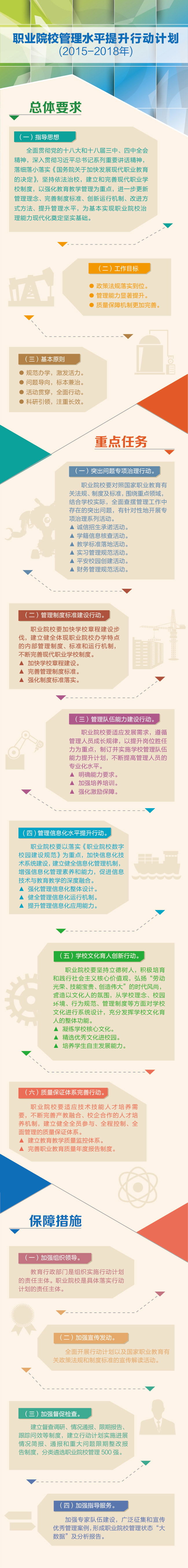 教職成〔2015〕7號 教育部關(guān)于印發(fā)《職業(yè)院校管理水平提升行動(dòng)計劃（2015-2018年）》的通知