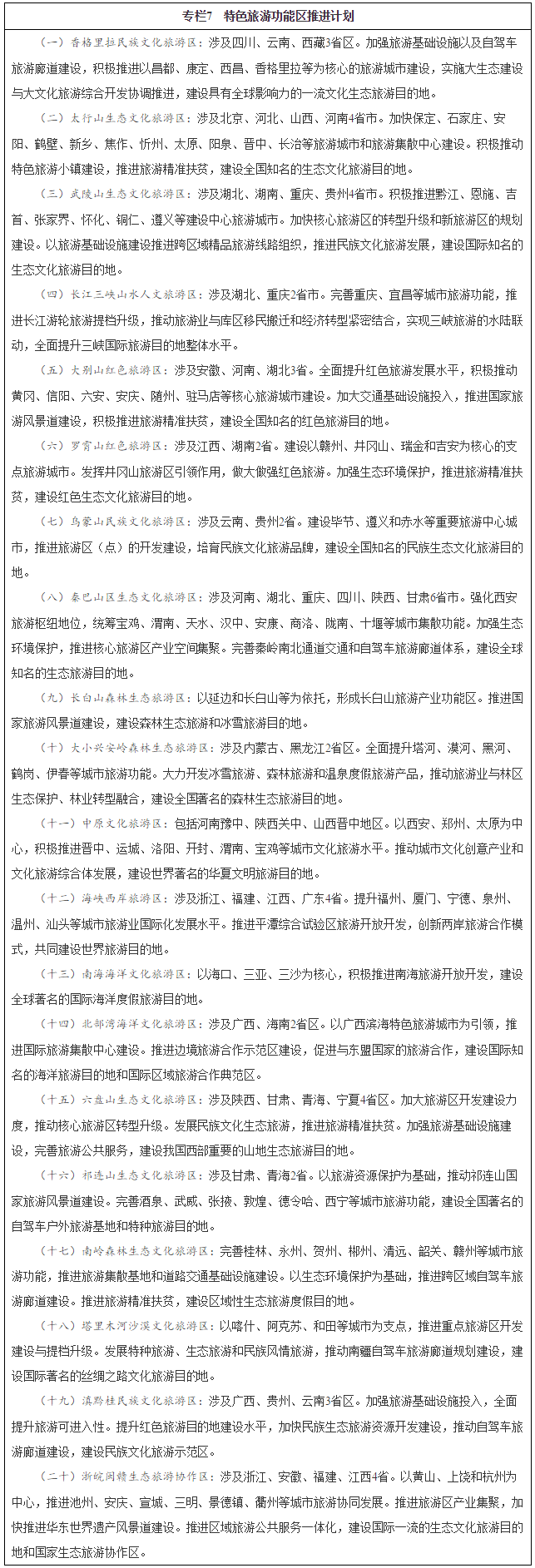 特色旅游功能區推進(jìn)計劃