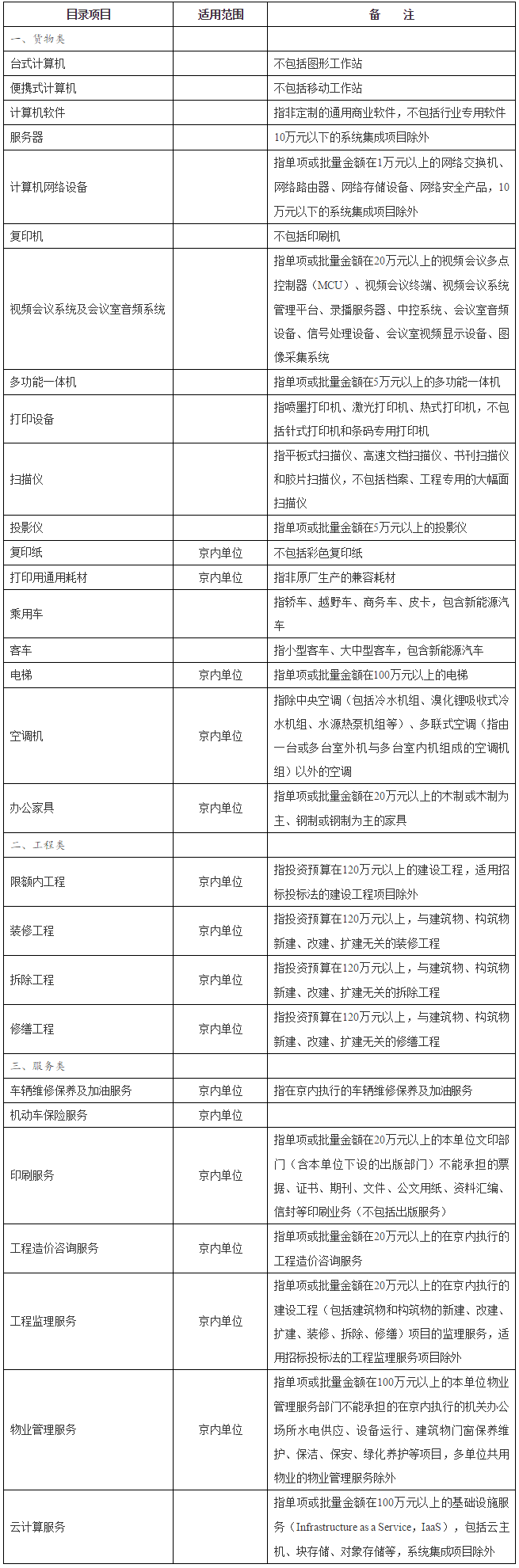 以下項目必須按規定委托集中采購機構代理采購