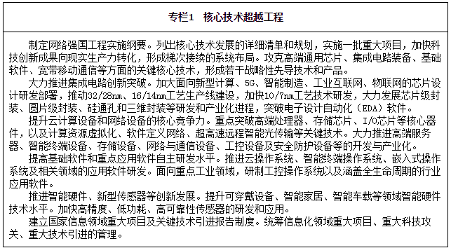 專(zhuān)欄1　核心技術(shù)超越工程