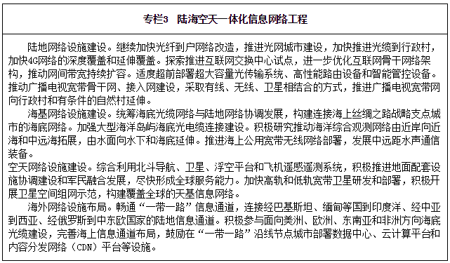 專(zhuān)欄3　陸?？仗煲惑w化信息網(wǎng)絡(luò )工程