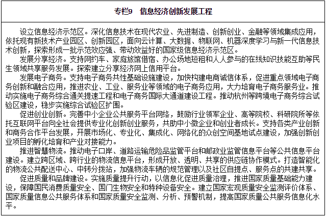 專(zhuān)欄9　信息經(jīng)濟創(chuàng  )新發(fā)展工程