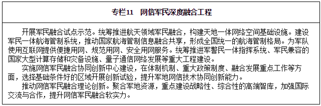 專(zhuān)欄11　網(wǎng)信軍民深度融合工程